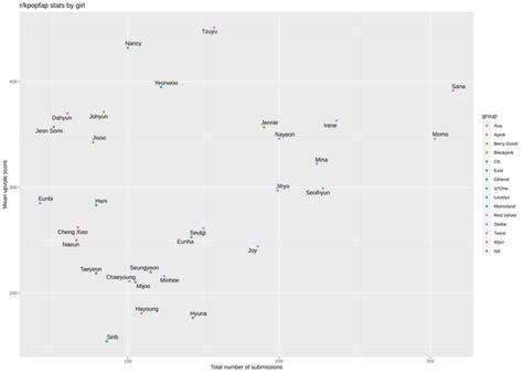 reddit kpop fap|r/kpopfap Stats: Visual ranking of the most popular and  .